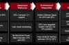AMD's Fusion System Architecture evolves