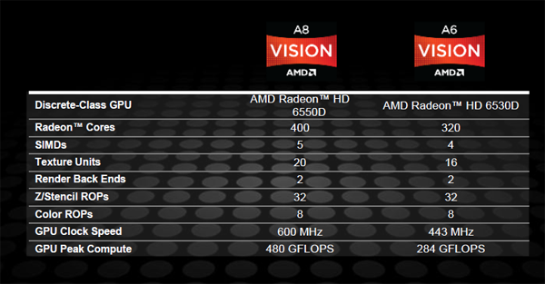 GPU