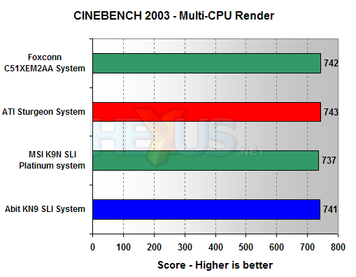 Abit KN9 SLI benchmarks