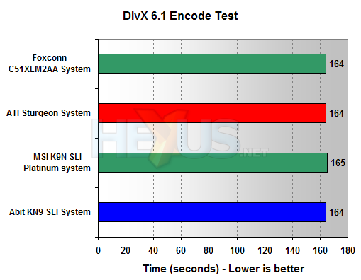 Abit KN9 SLI benchmarks