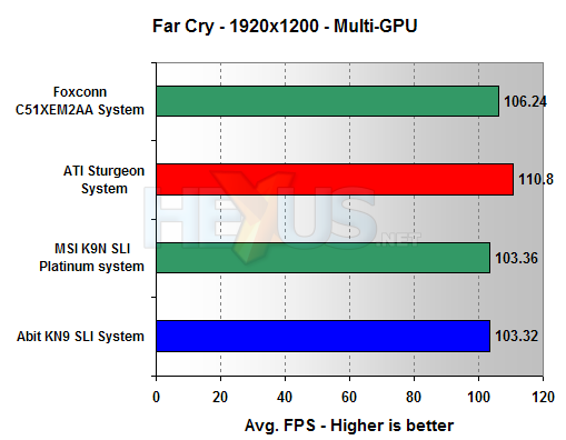 Abit KN9 SLI benchmarks