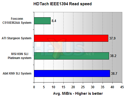 Abit KN9 SLI benchmarks