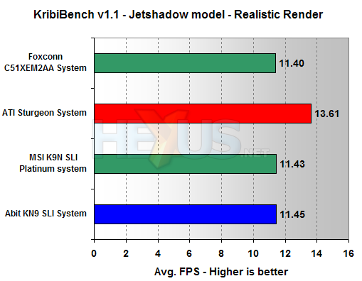 Abit KN9 SLI benchmarks