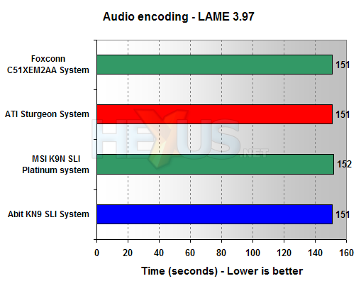 Abit KN9 SLI benchmarks