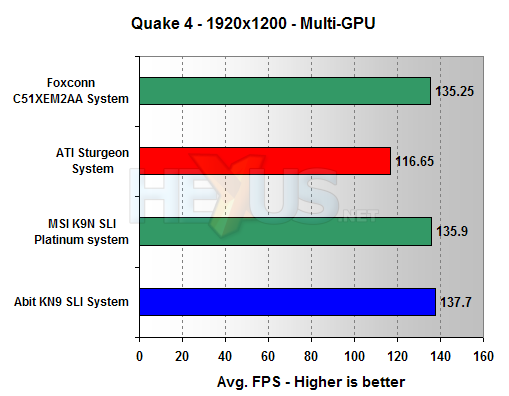 Abit KN9 SLI benchmarks