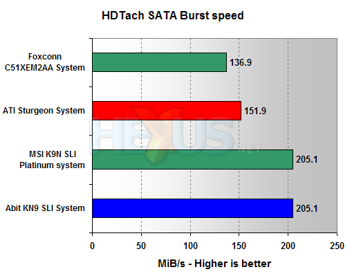 Abit KN9 SLI benchmarks