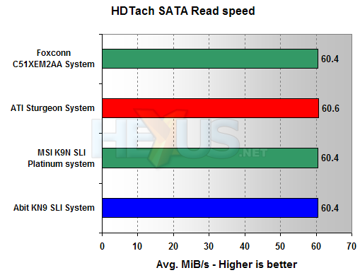 Abit KN9 SLI benchmarks