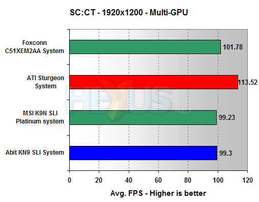 Abit KN9 SLI benchmarks