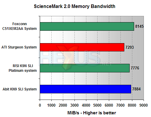 Abit KN9 SLI benchmarks