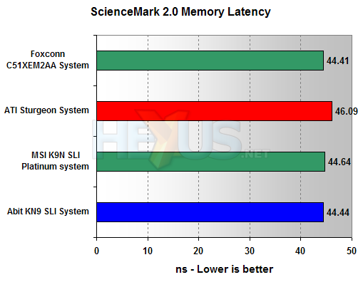 Abit KN9 SLI benchmarks