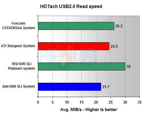 Abit KN9 SLI benchmarks