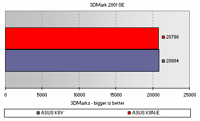 3DMark 2001SE