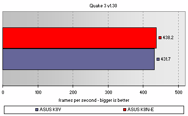 Quake 3