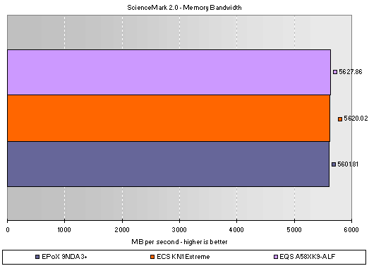 Sciencemark 2.0 Bandwidth