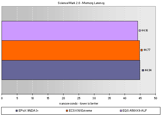 Sciencemark 2.0 Latency