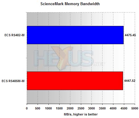 ECS RS482-M benchmarks