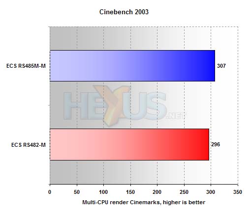 ECS RS485M-M benchmarks