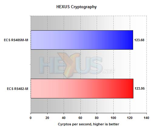 ECS RS485M-M benchmarks