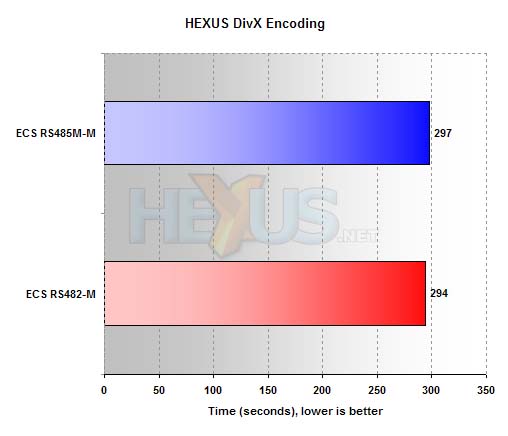 ECS RS485M-M benchmarks