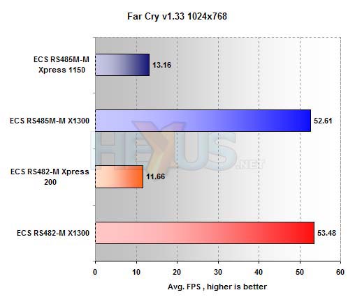 ECS RS485M-M benchmarks