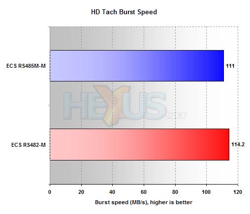 ECS RS485M-M benchmarks