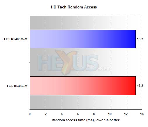 ECS RS485M-M benchmarks