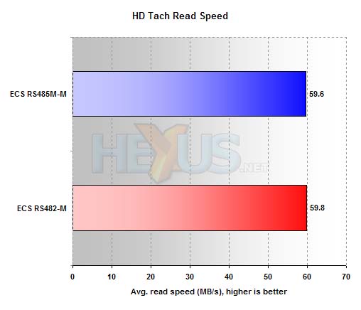 ECS RS485M-M benchmarks