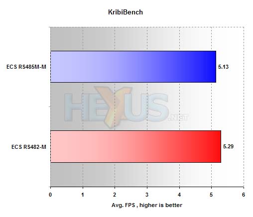 ECS RS485M-M benchmarks