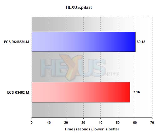 ECS RS485M-M benchmarks