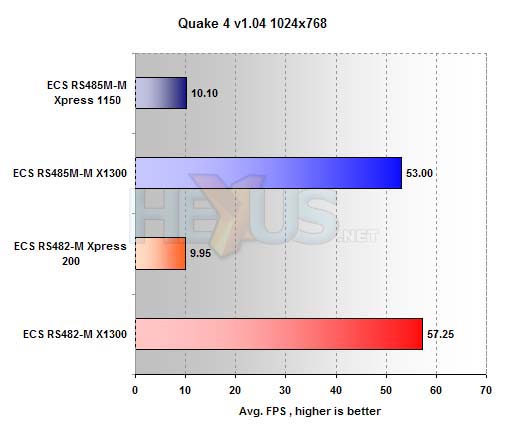 ECS RS485M-M benchmarks