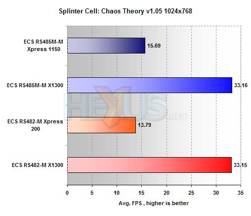 ECS RS485M-M benchmarks