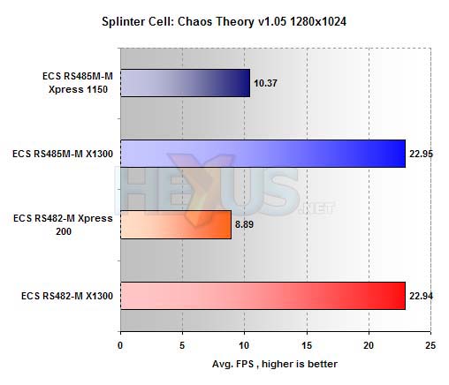 ECS RS485M-M benchmarks