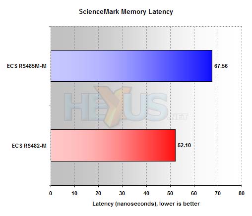 ECS RS485M-M benchmarks