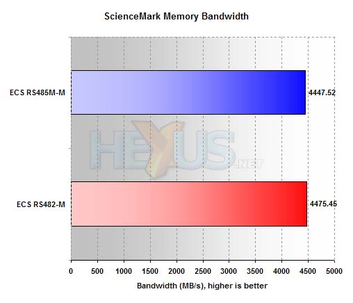 ECS RS485M-M benchmarks