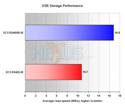 ECS RS485M-M benchmarks