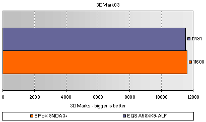 3DMark03