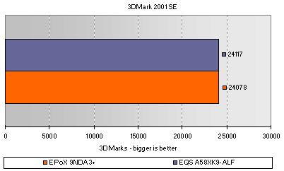 3DMark 2001SE