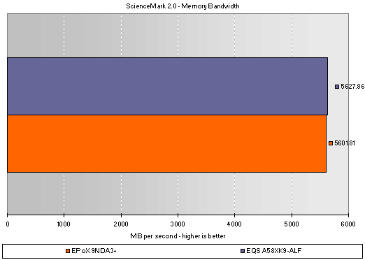 Sciencemark 2.0 Bandwidth