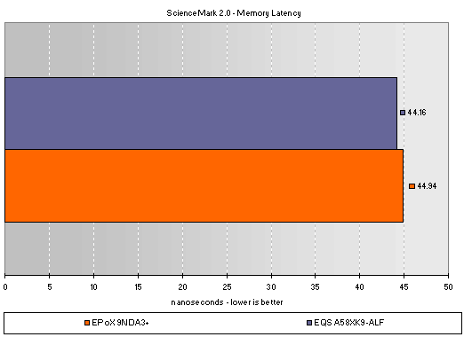 Sciencemark 2.0 Latency