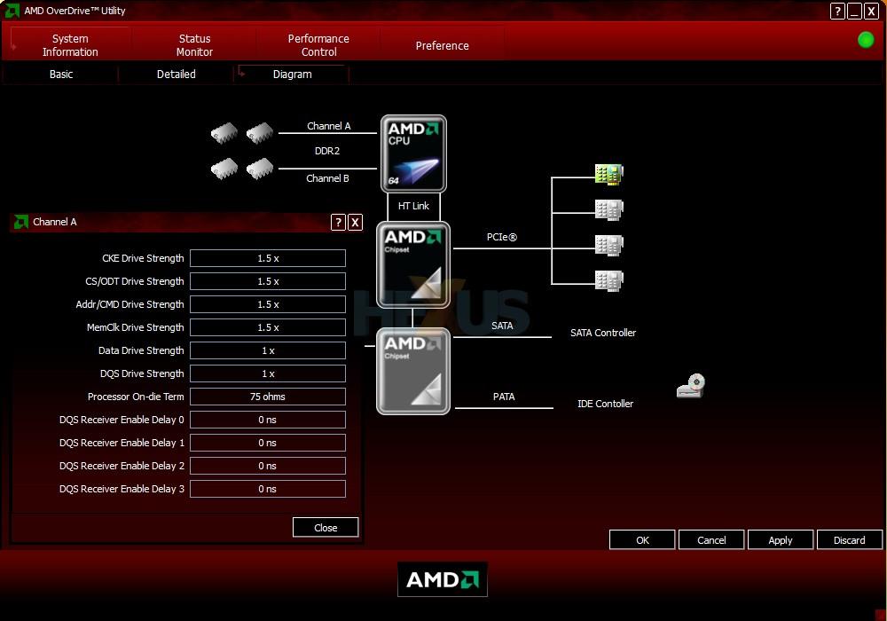 Review: Gigabyte AMD 790GX mobo under the spotlight ...
