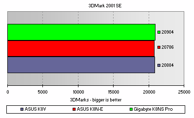 3DMark 2001SE