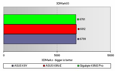 3DMark03