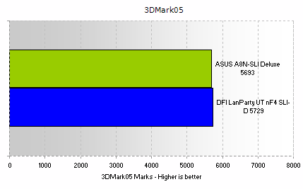 3DMark05