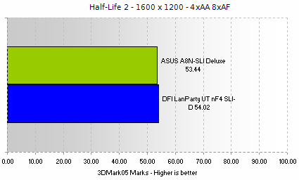 Half-Life 2