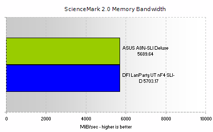 Memory Bandwidth