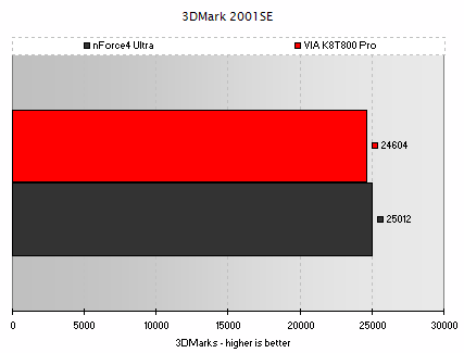 3DMark 2001SE