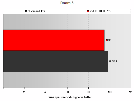 Doom 3