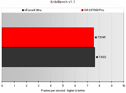 KribiBench v1.1