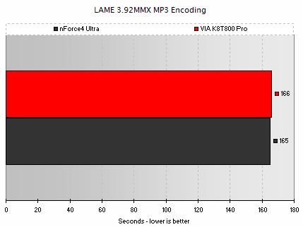 LAME 3.92MMX MP3 Encoding