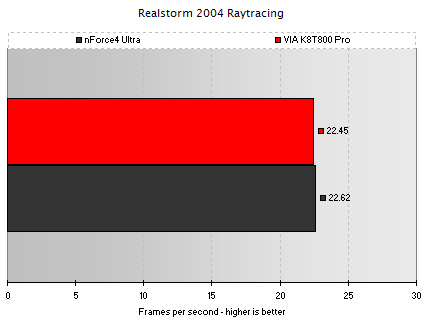 Realstorm 2004